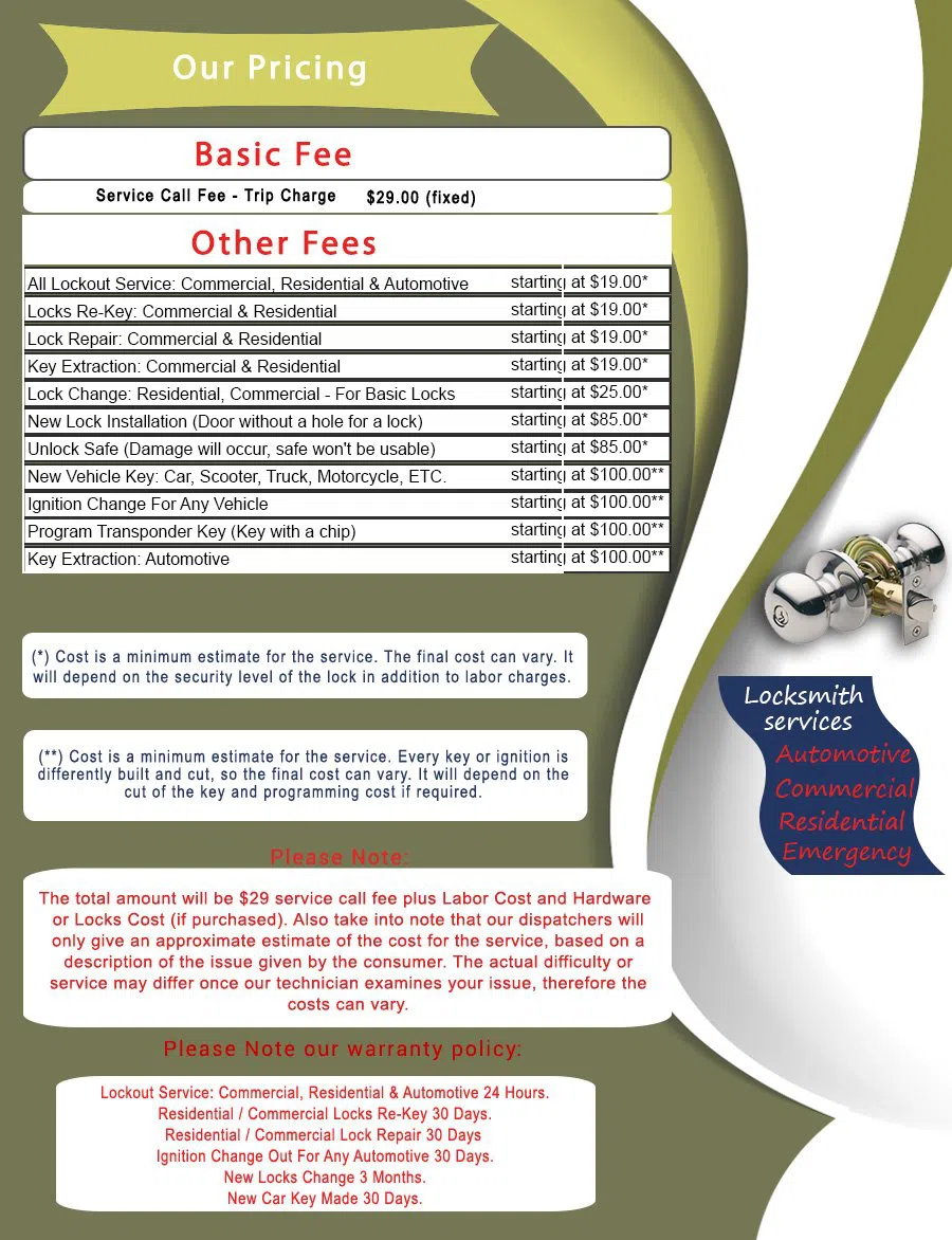 Seattle-Locksmith-Store, Seattle, WA 888-821-9059